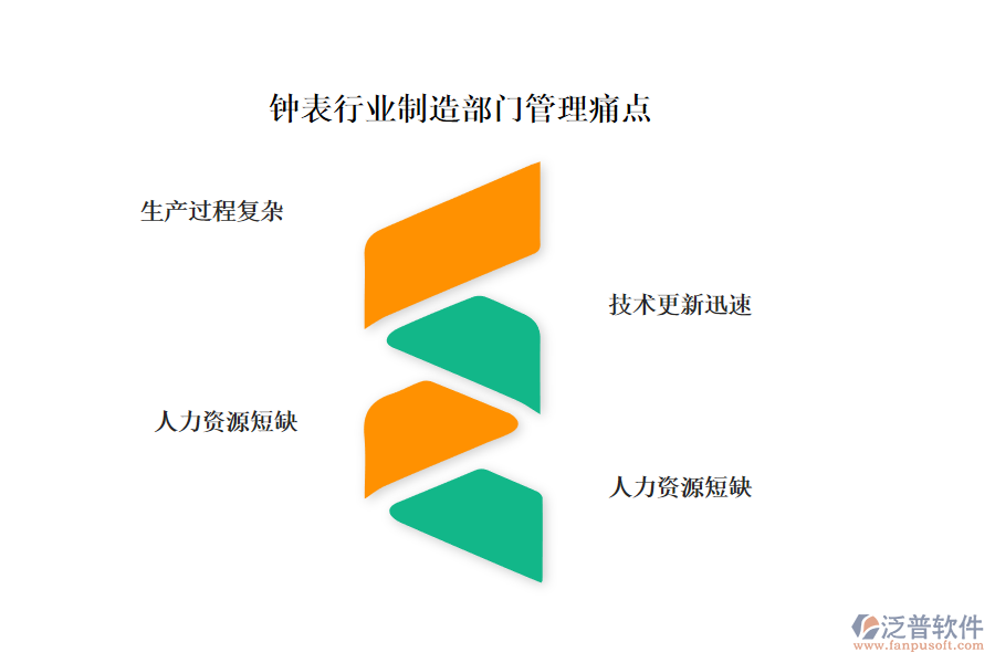 鐘表行業(yè)制造部門(mén)管理痛點(diǎn)