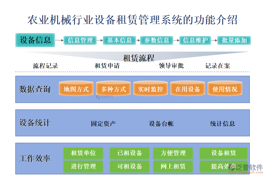 　一、農(nóng)業(yè)機(jī)械行業(yè)設(shè)備租賃管理系統(tǒng)的功能介紹 