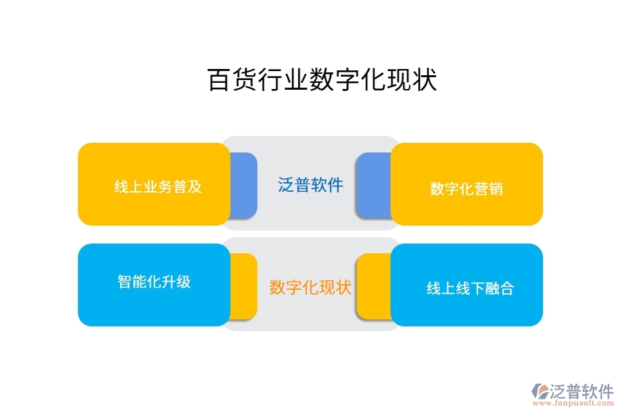 百貨行業(yè)數字化現(xiàn)狀