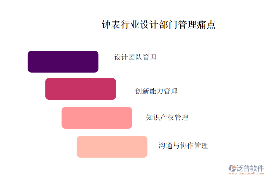 鐘表行業(yè)設(shè)計部門管理痛點