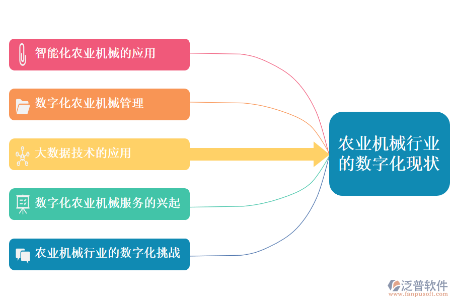 三、農(nóng)業(yè)機(jī)械行業(yè)的數(shù)字化現(xiàn)狀