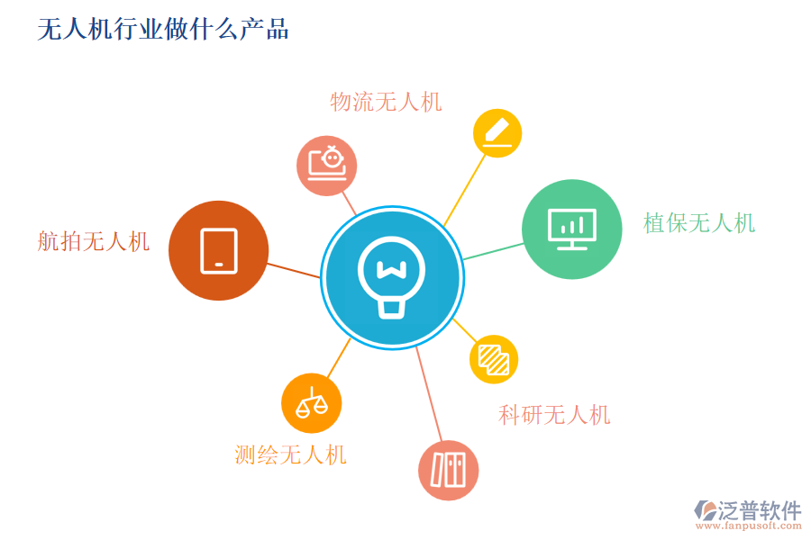 無人機行業(yè)做什么產(chǎn)品及服務(wù)
