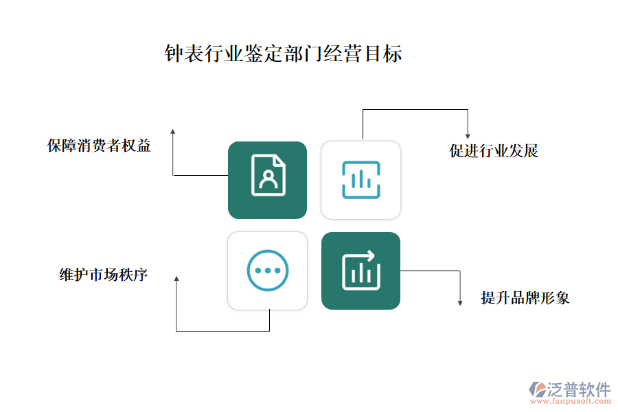 鐘表行業(yè)鑒定部門經(jīng)營(yíng)目標(biāo)
