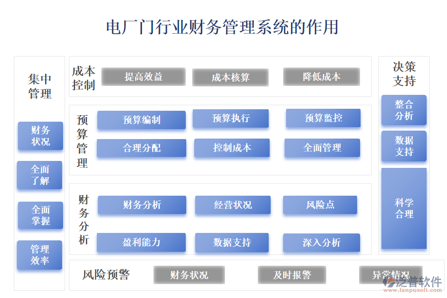 　　二、電廠(chǎng)門(mén)行業(yè)財(cái)務(wù)管理系統(tǒng)的作用 