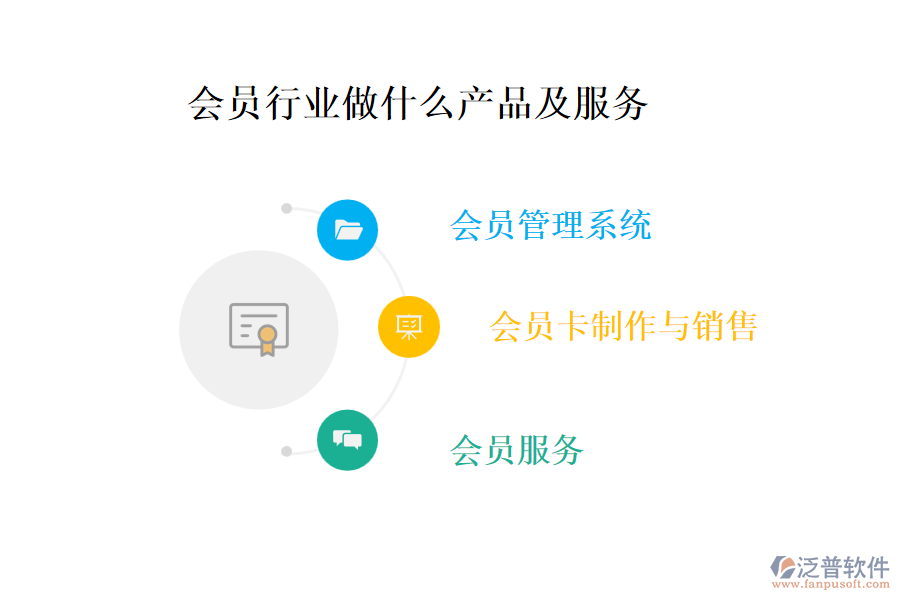 會員行業(yè)做什么產品及服務