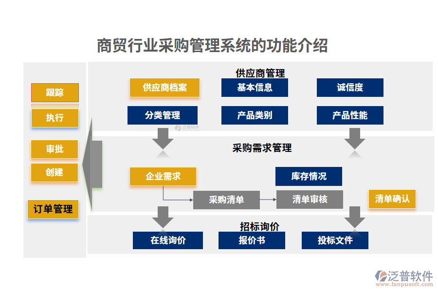 商貿行業(yè)采購管理系統(tǒng)的功能介紹