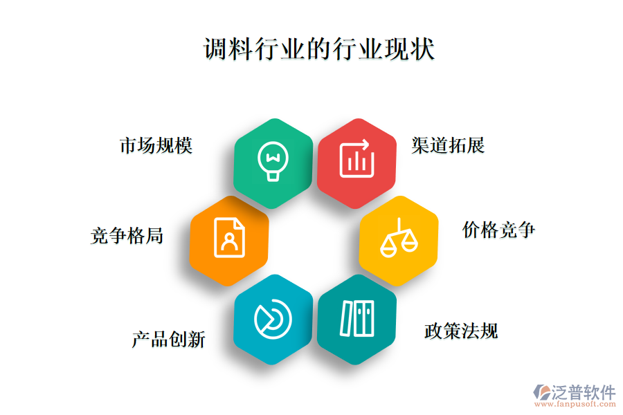 　二、行業(yè)現(xiàn)狀及競爭