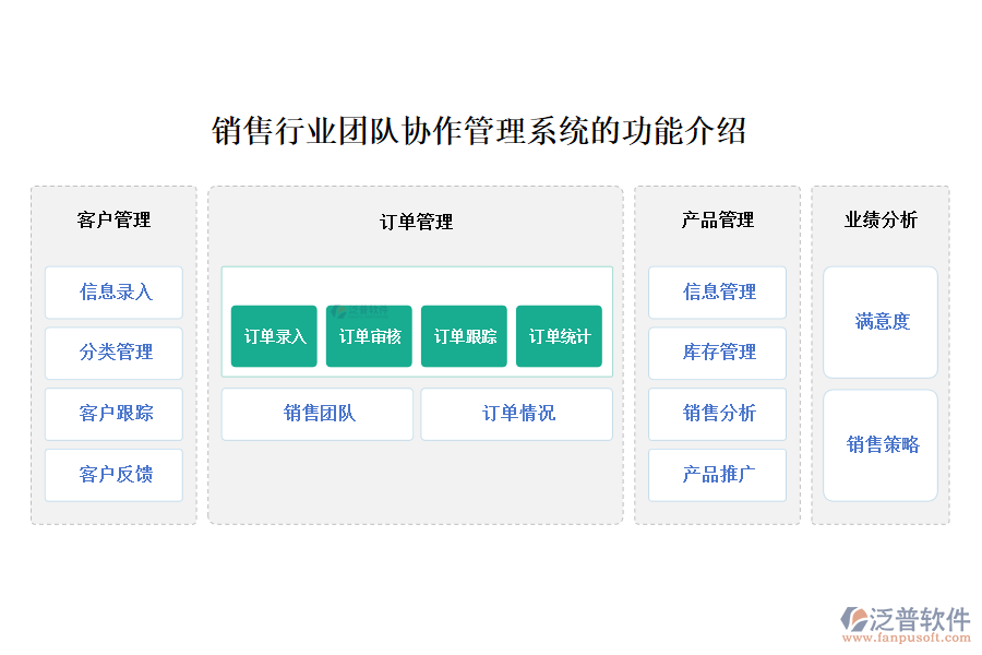 銷售行業(yè)團隊協(xié)作管理系統(tǒng)的功能介紹