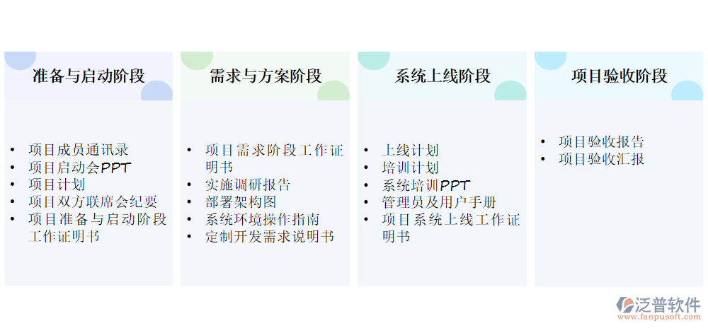 實(shí)施方法論
