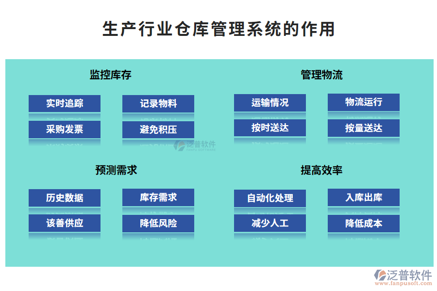 生產(chǎn)行業(yè)倉庫管理系統(tǒng)的作用
