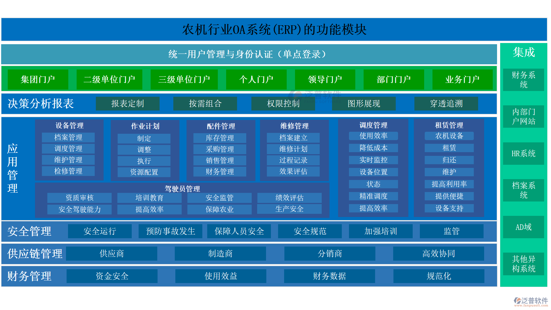農機行業(yè)OA系統(tǒng)(ERP)的功能模塊
