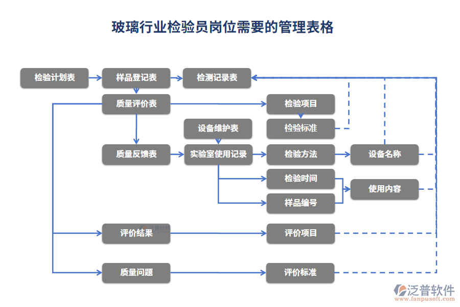 玻璃行業(yè)檢驗(yàn)員崗位需要的管理表格