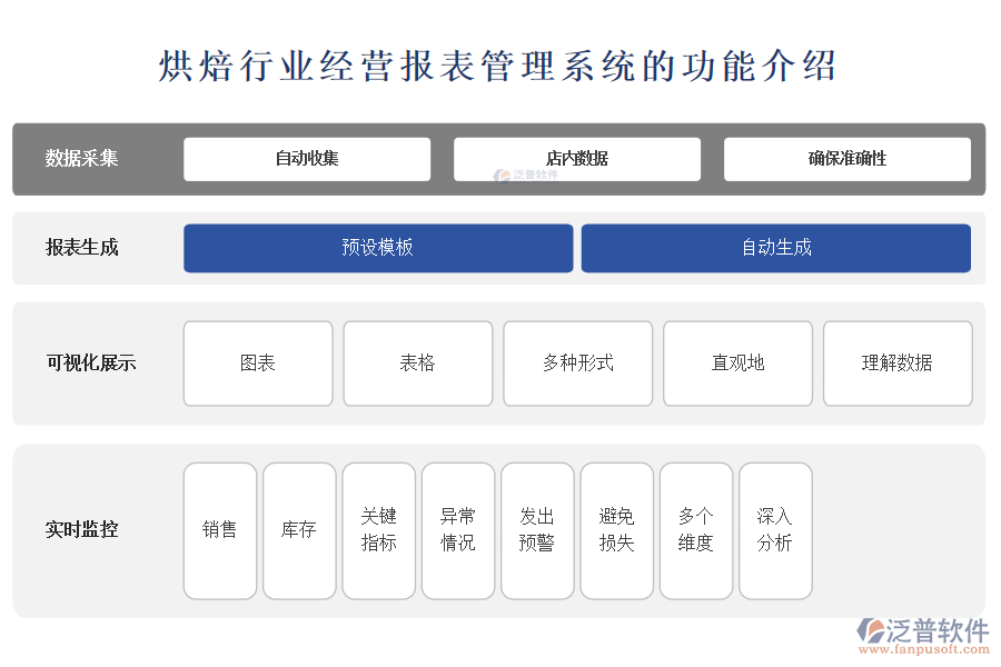 烘焙行業(yè)經(jīng)營報(bào)表管理系統(tǒng)的功能介紹