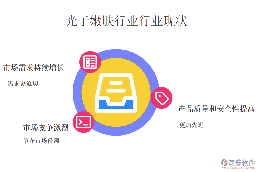二、光子嫩膚儀行業(yè)行業(yè)現(xiàn)狀及競爭