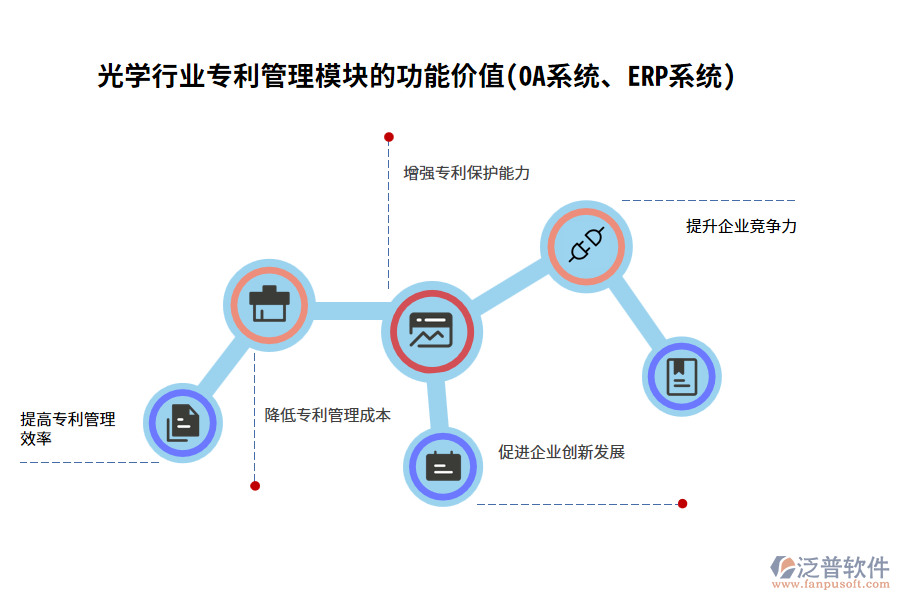 光學(xué)行業(yè)專利管理模塊的功能價值(OA系統(tǒng)、ERP系統(tǒng))