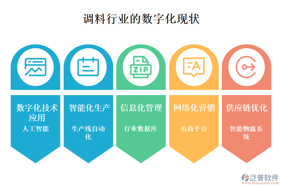 三、數(shù)字化現(xiàn)狀