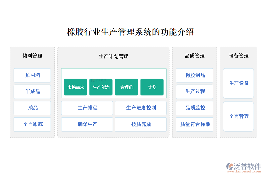 橡膠行業(yè)生產(chǎn)管理系統(tǒng)的功能介紹