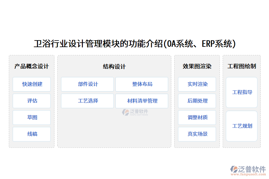 衛(wèi)浴行業(yè)設計管理模塊的功能介紹(OA系統(tǒng)、ERP系統(tǒng))