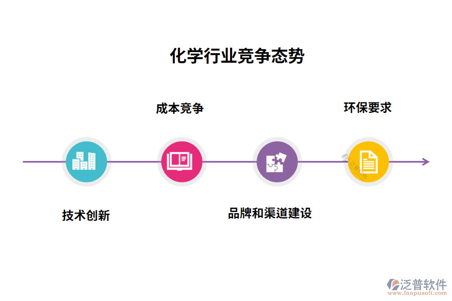 化學(xué)行業(yè)競爭態(tài)勢