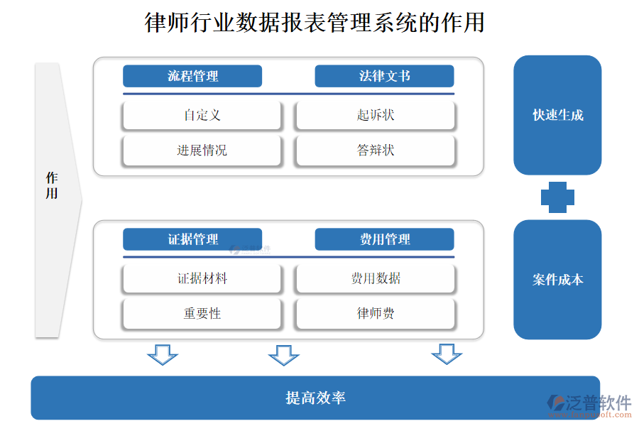 律師行業(yè)數(shù)據報表管理系統(tǒng)的作用