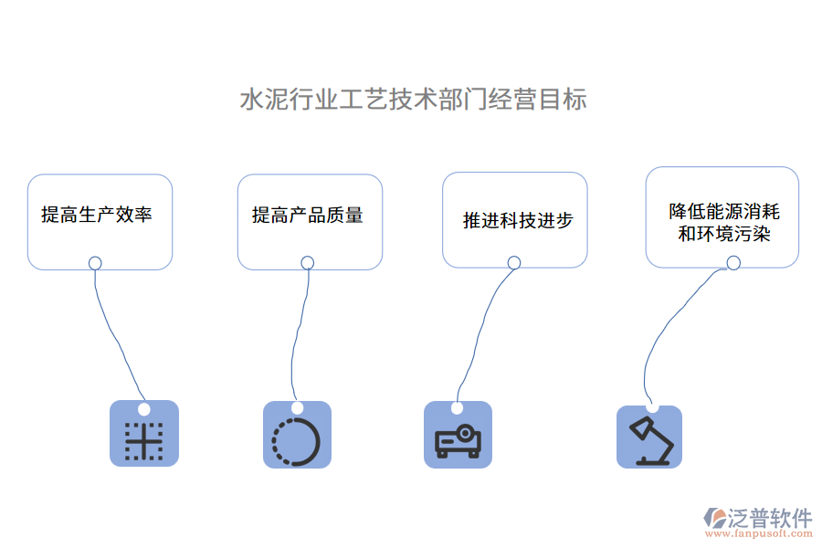經(jīng)營(yíng)目標(biāo)