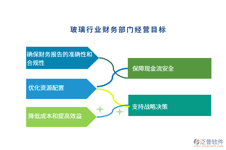 經營目標