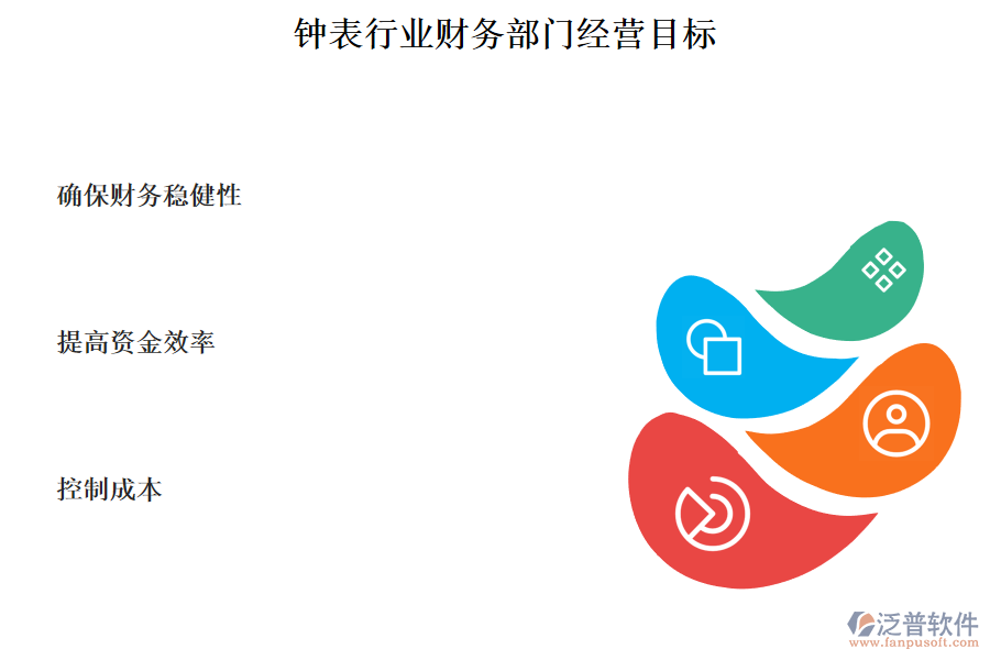 鐘表行業(yè)財務部門經營目標