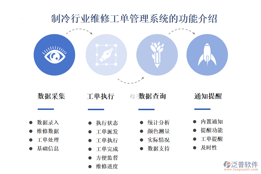 一、制冷行業(yè)維修工單管理系統(tǒng)的功能介紹 