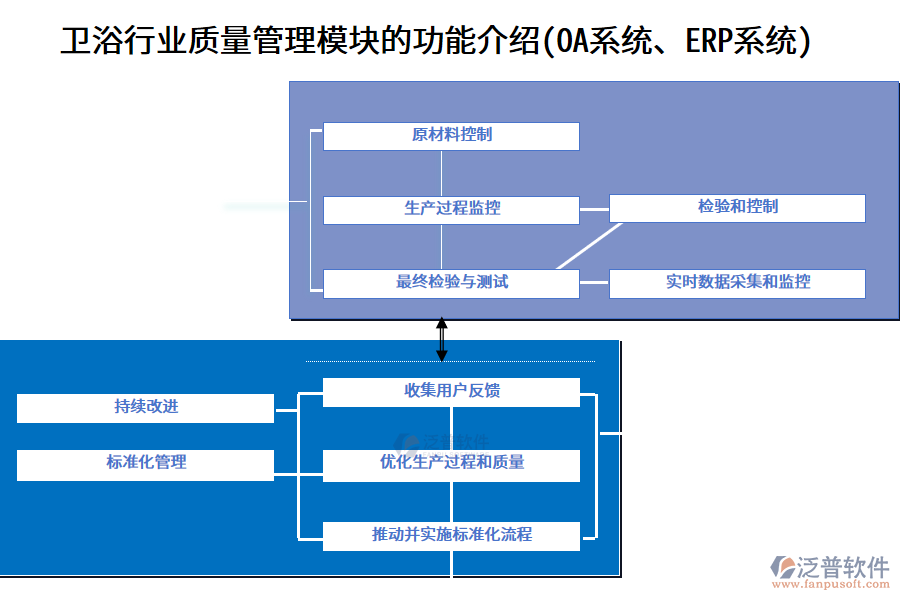 衛(wèi)浴行業(yè)質(zhì)量管理模塊的功能介紹(<a href=http://www.theonlineadagency.com/oa/ target=_blank class=infotextkey>OA系統(tǒng)</a>、<a href=http://www.theonlineadagency.com/fanpuerp/ target=_blank class=infotextkey><a href=http://www.theonlineadagency.com/fanpuerp/ target=_blank class=infotextkey>erp系統(tǒng)</a></a>)