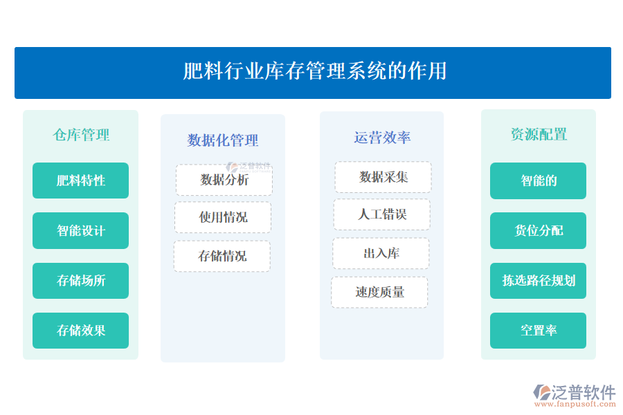肥料行業(yè)庫存管理系統(tǒng)的作用