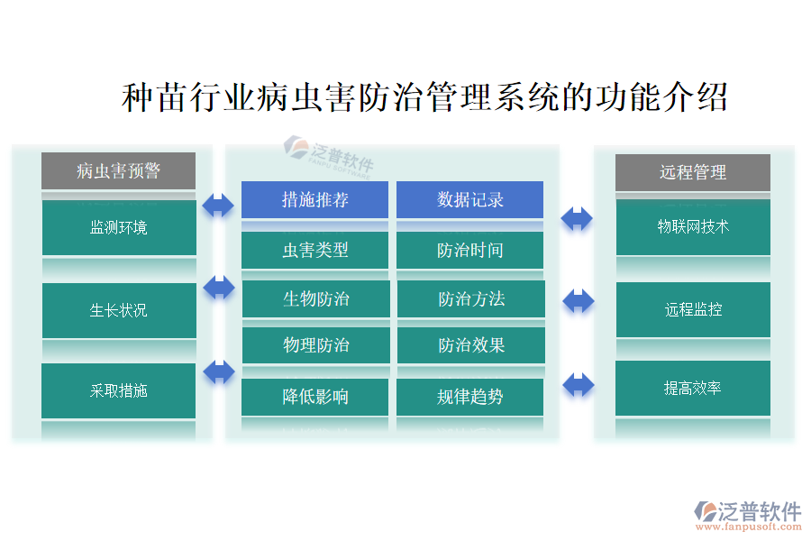 10.1病蟲(chóng)害.png