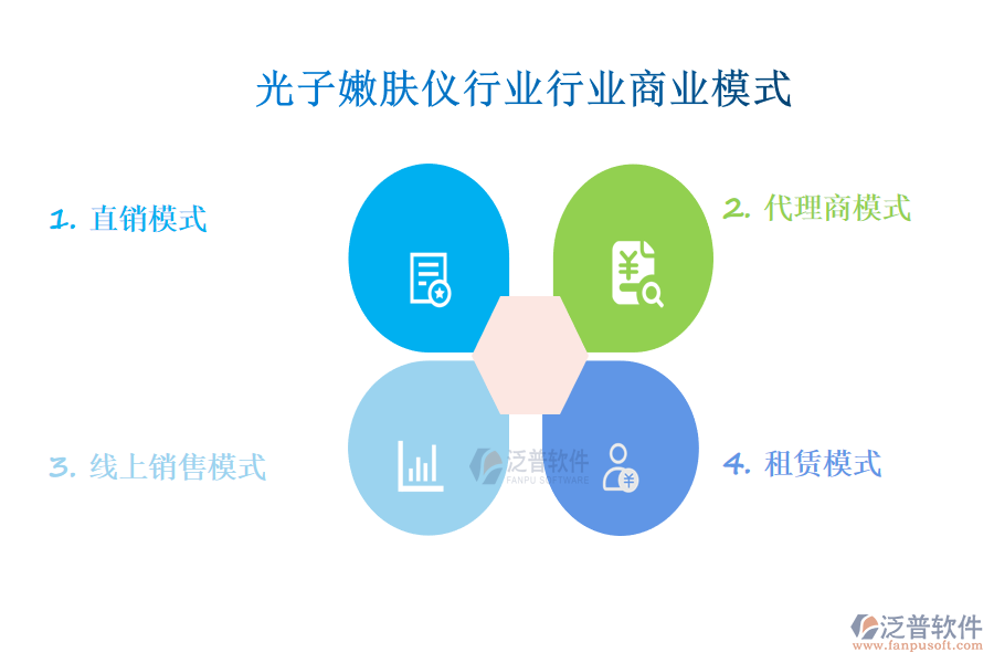 　一、光子嫩膚儀行業(yè)行業(yè)商業(yè)模式