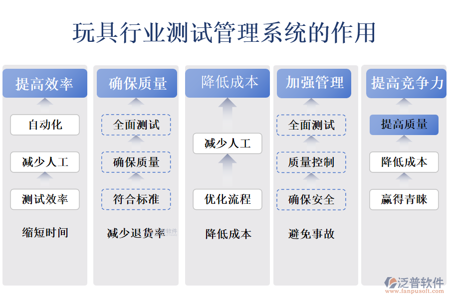 二、玩具行業(yè)測(cè)試管理系統(tǒng)的作用
