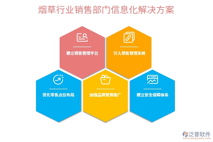 煙草行業(yè)銷(xiāo)售部門(mén)信息化解決方案