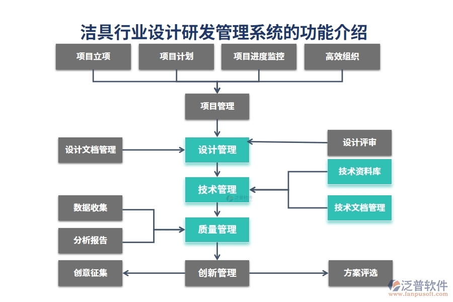潔具行業(yè)設(shè)計研發(fā)管理系統(tǒng)的功能介紹