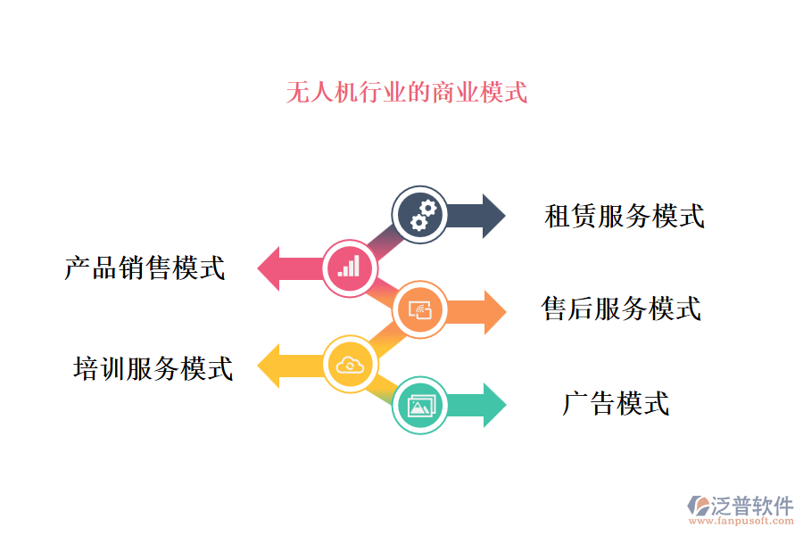 無人機(jī)行業(yè)的商業(yè)模式