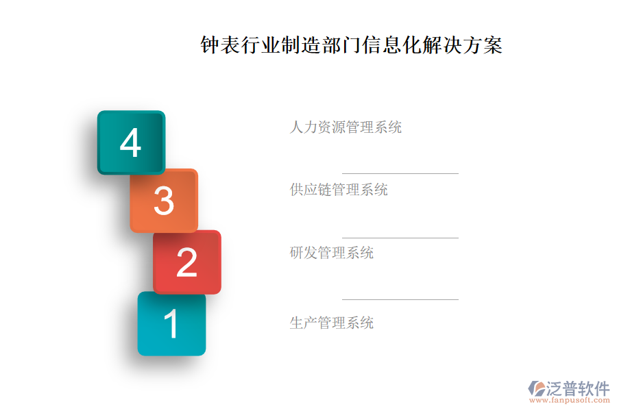 鐘表行業(yè)制造部門(mén)信息化解決方案