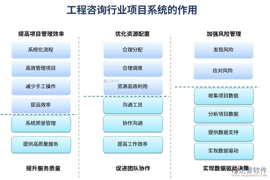 工程咨詢行業(yè)項目系統(tǒng)的作用