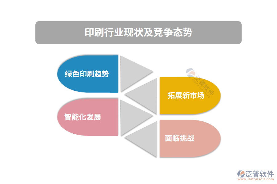 印刷行業(yè)現(xiàn)狀及競(jìng)爭態(tài)勢(shì)