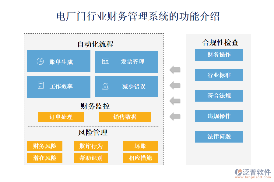 一、電廠(chǎng)門(mén)行業(yè)財(cái)務(wù)管理系統(tǒng)的功能介紹 