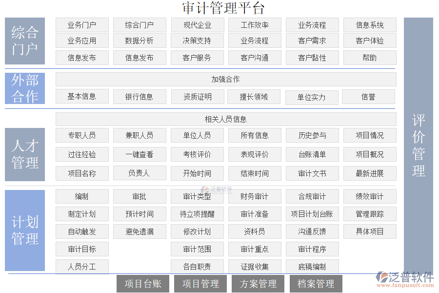 審計(jì)管理平臺