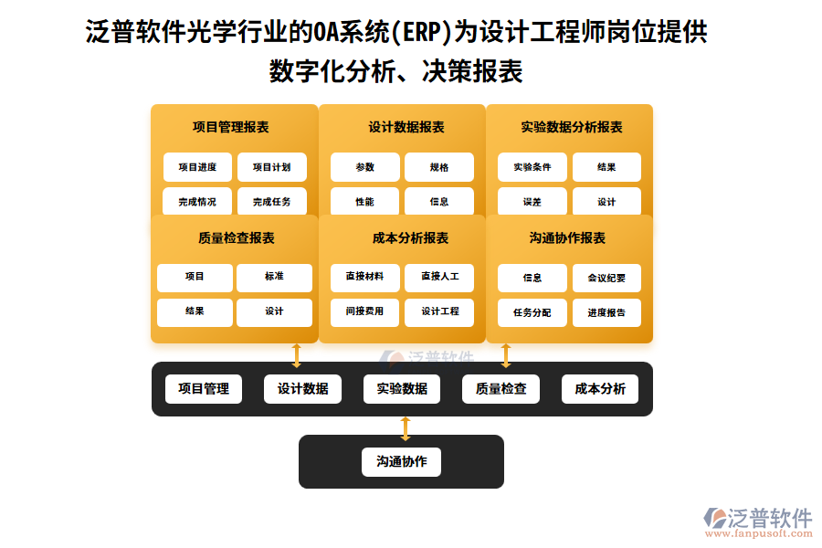 泛普軟件光學(xué)行業(yè)的OA系統(tǒng)(ERP)為設(shè)計(jì)工程師崗位提供數(shù)字化分析、決策報(bào)表
