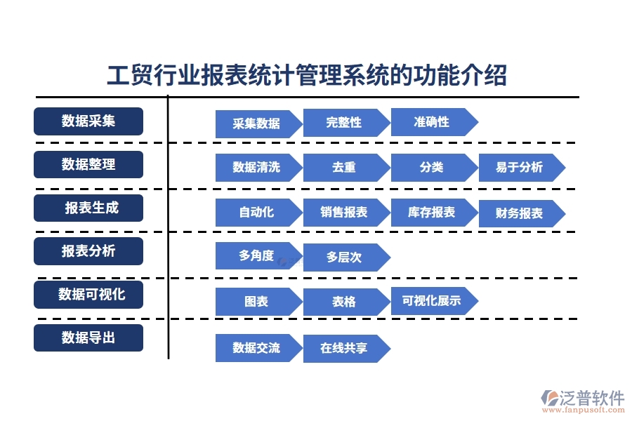 工貿(mào)行業(yè)報表統(tǒng)計管理系統(tǒng)的功能介紹