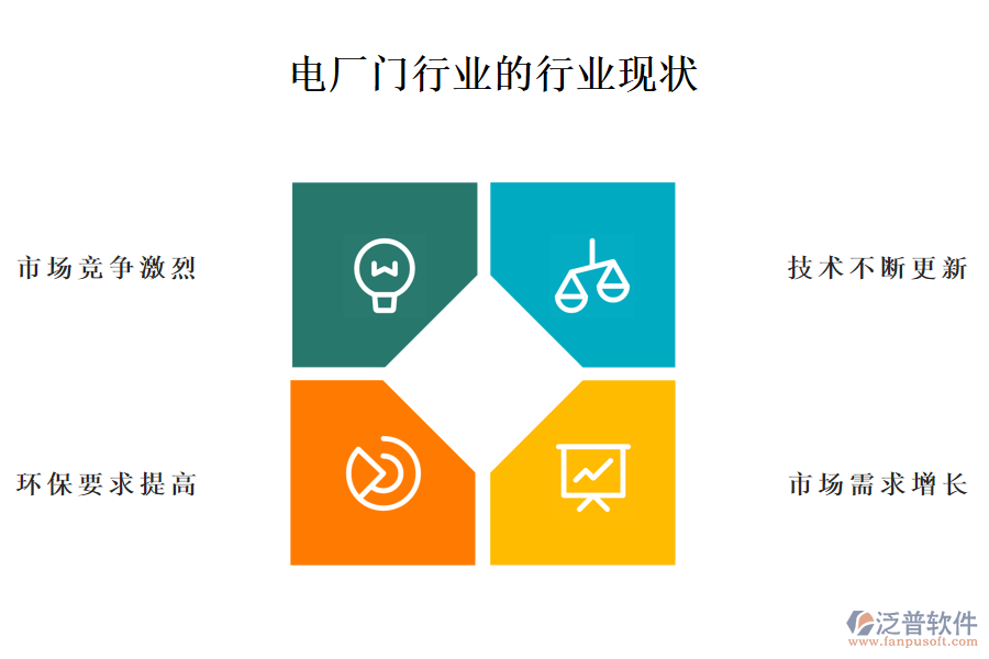 二、電廠門行業(yè)的行業(yè)現(xiàn)狀及競(jìng)爭(zhēng)