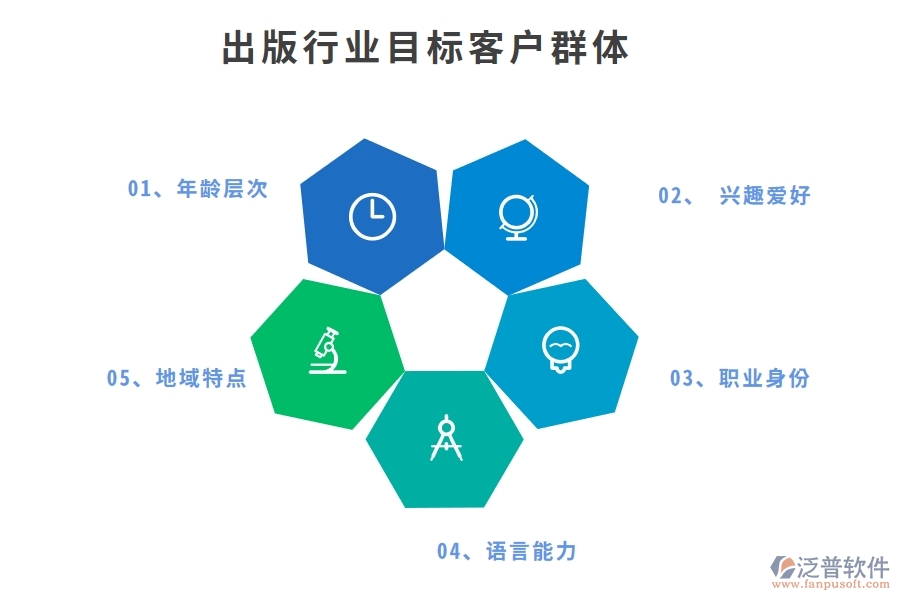 出版行業(yè)目標(biāo)客戶群體