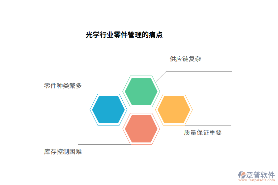 光學(xué)行業(yè)零件管理的痛點(diǎn)