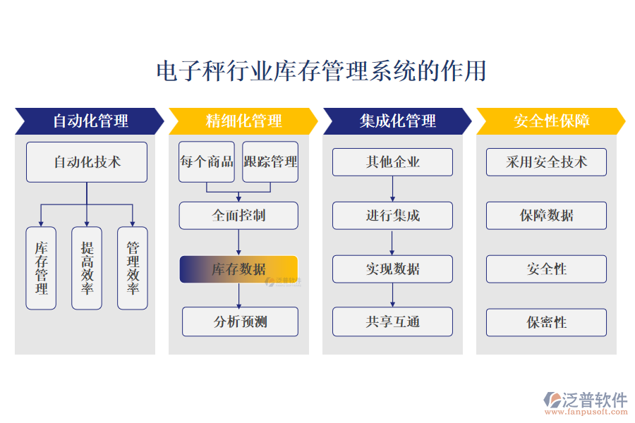電子秤行業(yè)庫(kù)存管理系統(tǒng)的作用