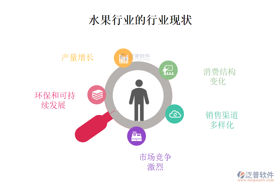 　二、水果行業(yè)的行業(yè)現(xiàn)狀及競(jìng)爭(zhēng)
