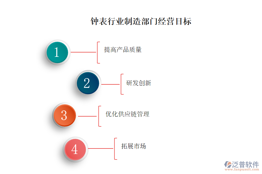 鐘表行業(yè)制造部門(mén)經(jīng)營(yíng)目標(biāo)