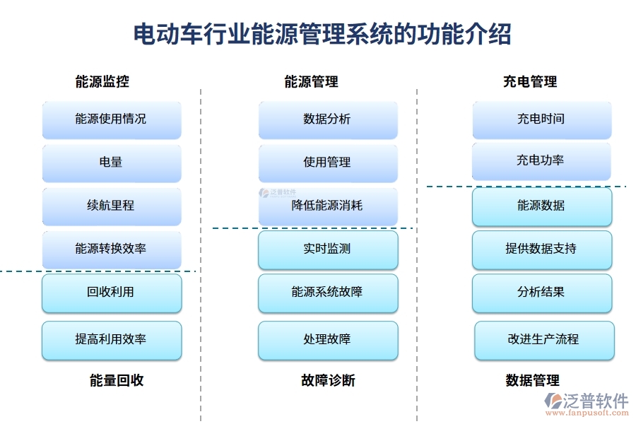 電動車行業(yè)能源管理系統(tǒng)的功能介紹